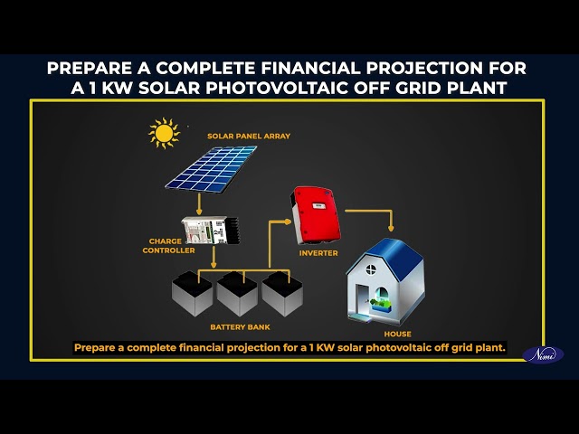Estimate cost of a 1 KW solar PV installation and prepare a quotation