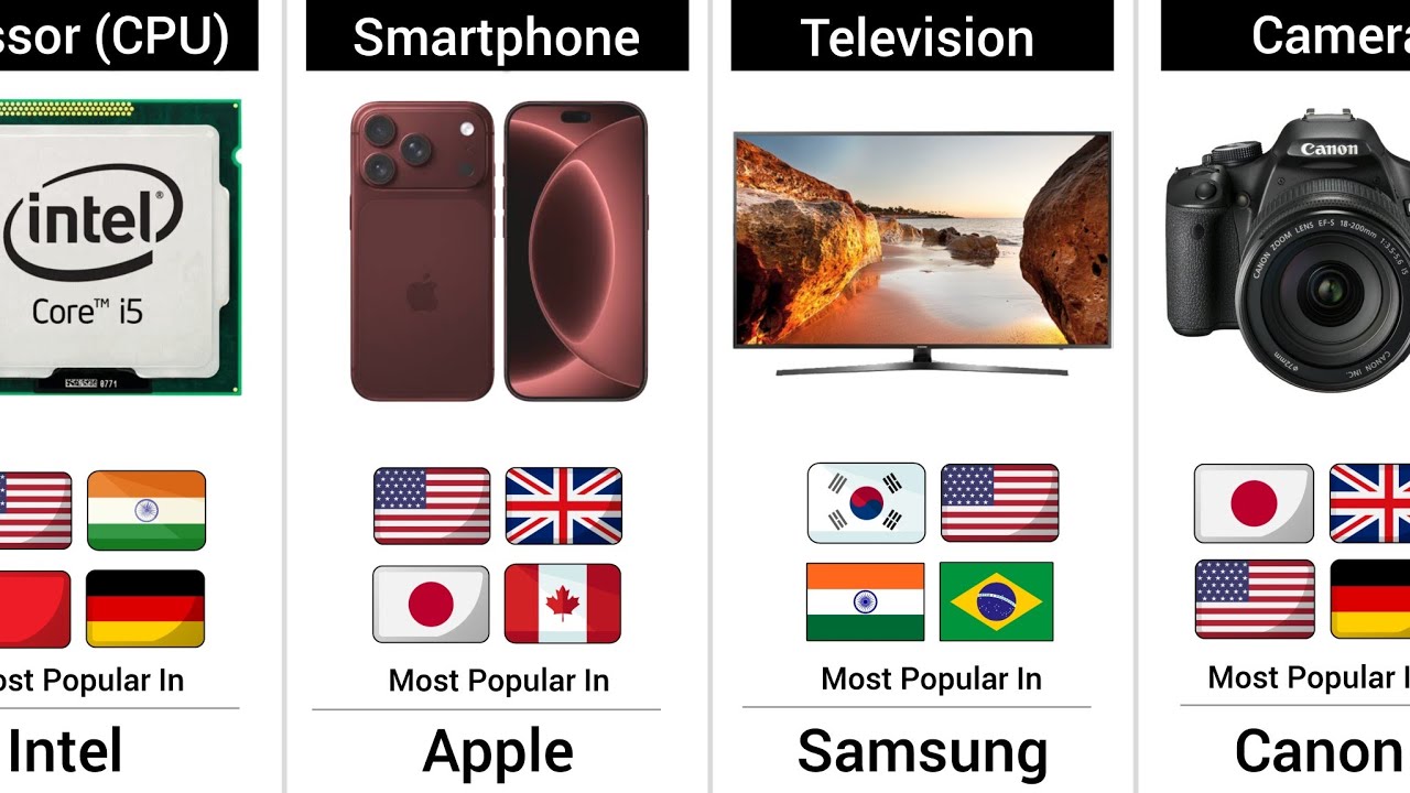 Best Brand for Every Electronics Category 🔥 | Global Comparison