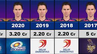 😳Trent Boult IPL Salary Per Season 2015-2023 !!