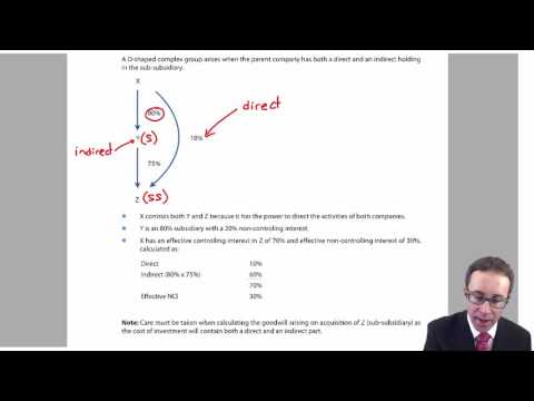 CIMA F2 D-shaped Complex Groups