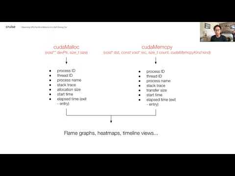 Observing GPU Runtime Behavior Inside a Self-Driving Car – Andrew Liang, Cruise