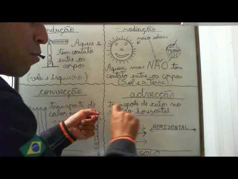 Meteorologia CMS, PP e PC: condução, radiação, convecção e advecção Cmte Pereira vídeo aula 019