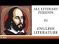 All The Literary Periods And Sub Periods In English Literature Timeline Major Authors Texts