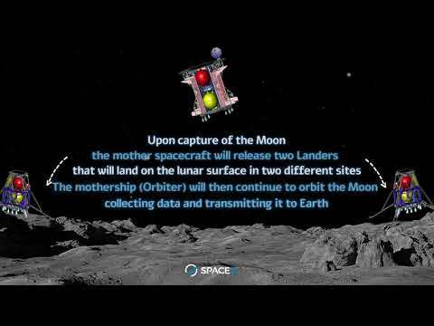 Beresheet 2 - Everything you need to know about our next mission to the Moon logo