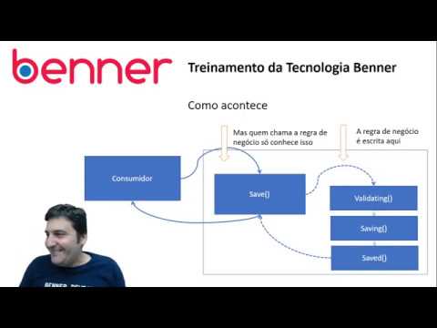 #004 – Comportamento Padrão de uma BusinessEntity