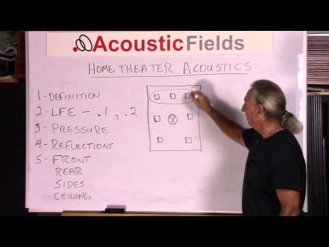 Home Theater Acoustics 101 - www.AcousticFields.com