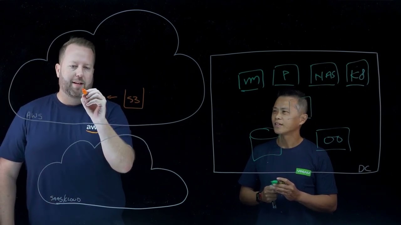 Part 1 - Backup to Cloud with AWS and Veeam video