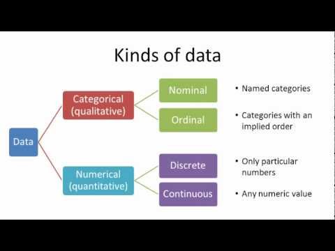 Kinds of data