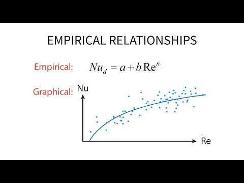 Heat Transfer L18 p3 - Empirical Relationships