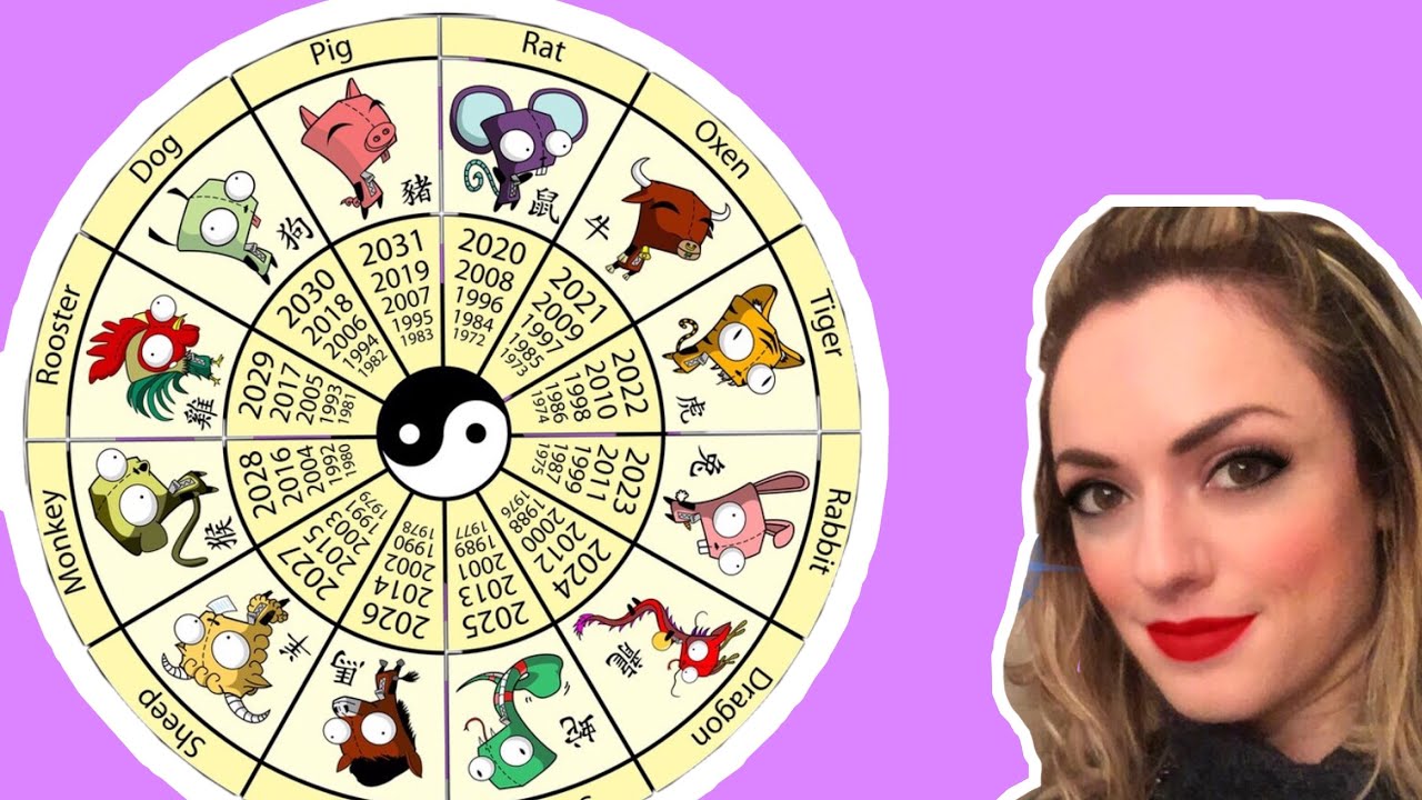 ZODIACO CINESE - Cos’è e come si calcola 