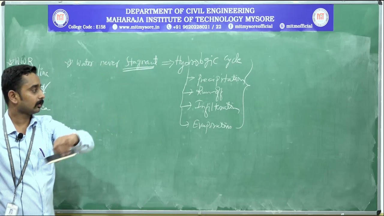 Introduction to Hydrology and its Scope / 17CV73 / Mod-1 / 7 Sem / S-1