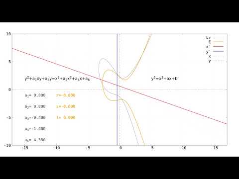 Elliptic curve transformation