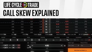 Call Skew Explained