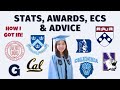 How I Got Accepted to My Dream Schools: A Comprehensive Guide