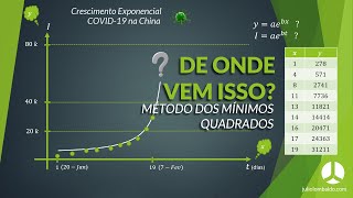 DE ONDE VEM ISSO? | Mínimos Quadrados