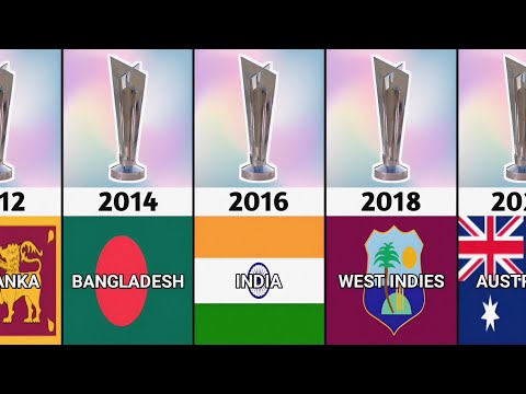 ICC Women's T20 World Cup Host Country List | Host Nations for Upcoming ICC Women's Events | 2023 WC