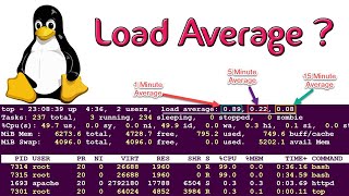 Linux System Load Average | Understand Load Average from command output | Tech Arkit