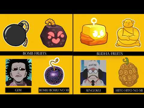 All One Piece Devil Fruits User in Blox Fruit (Before And After Update)