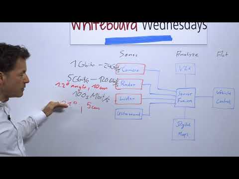 Whiteboard Wednesdays - Tensilica DSPs, Sensors, and Neural Networks