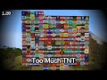 Minecraft 1 20 Too Much TNT Mod Part 1