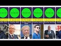 Top 50 Richest Billionaires In The World 2024 Wealthiest Individuals By Net Worth