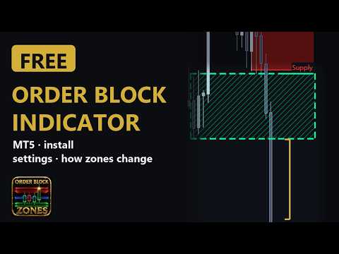 Video Order Block Zones Auto Supply and Demand