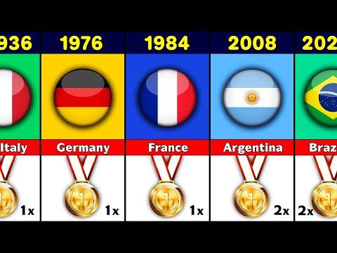 All Olympics Football Gold Medal Winners 1900 - 2020.