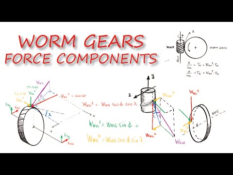 WORM GEARS - Forces and Speed Relations in Just Under 15 Minutes!