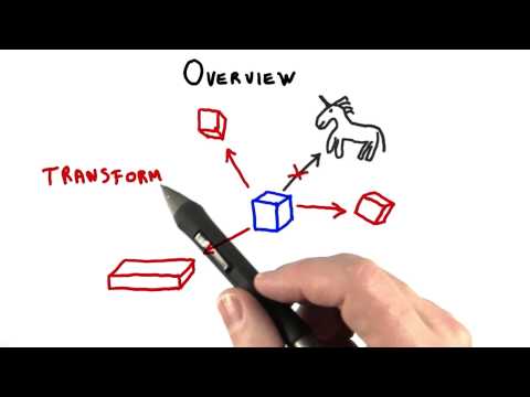 Introduction Interactive 3D Graphics