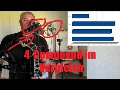 4 China Compoundbogen im Test, Geschwindigkeit/Speedtest #archery #bowandarrow #china #compoundbow