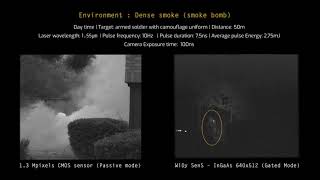 Demo SWIR Gated