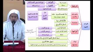 القواعد الفقهية (مقسم) 06 - التأهيل الفقهي - عامر بهجت (فوائد القواعد الفقهية) image