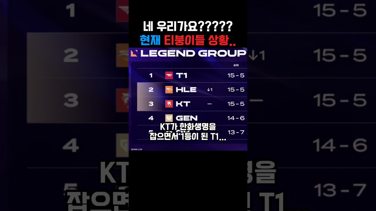 네 우리가요???? 이제확인한 티원팬 상황