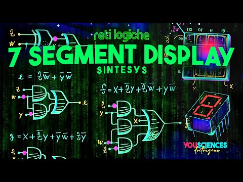 Karnaugh Map Synthesis - 7-Segment Decoder Display (Logic Networks)