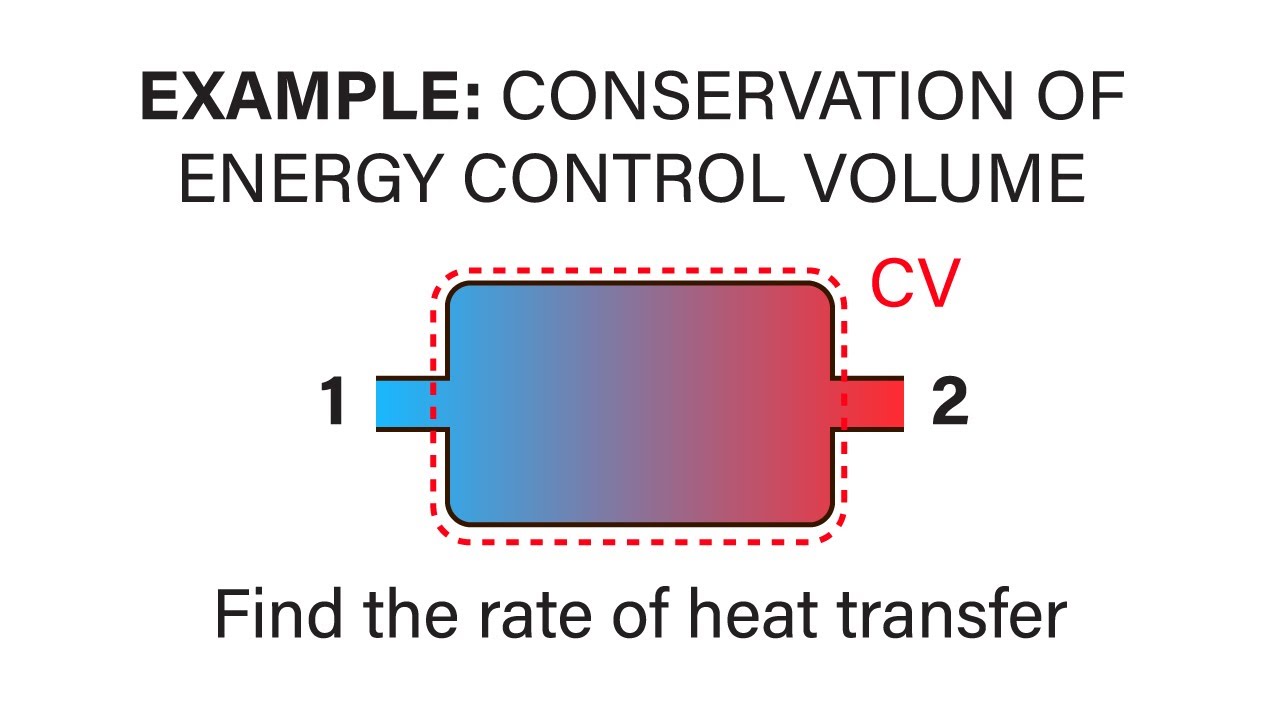 Introductory Fluid Mechanics L10 p3 - Example - Conservation of Energy Control Volume