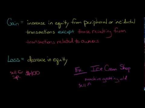 Gains and Losses Financial Accounting