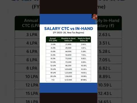💰 CTC vs In Hand Salary — The Reality Check! 💸