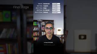 Army Main SALARIES kaise Move karti hain?! | Warikoo Careers #shorts