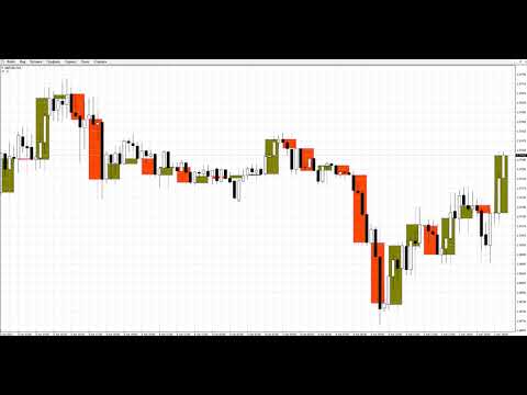 Video Candle Bar UP Timeframe MT5