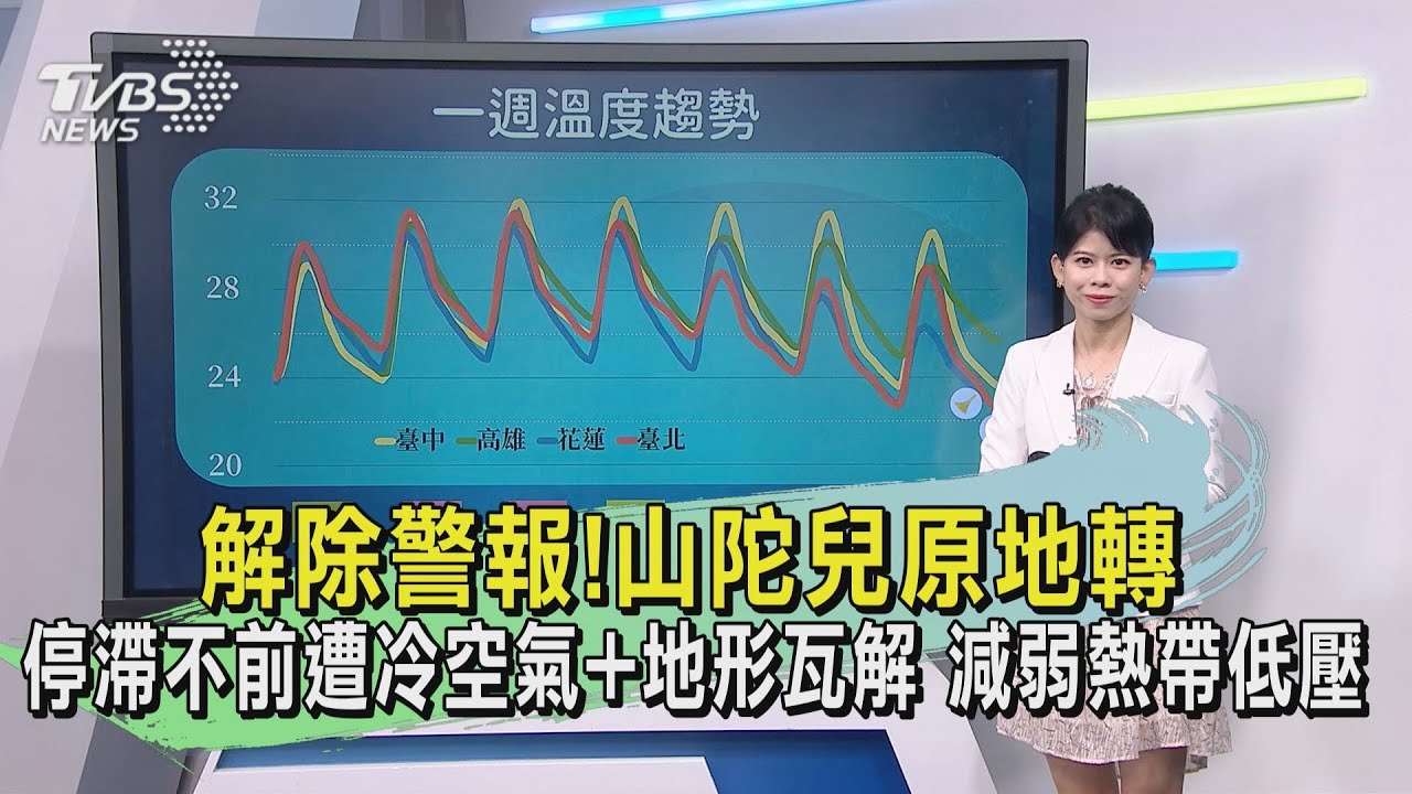 天氣/解除警報!山陀兒原地轉 停滯不前遭冷空氣+地形瓦解;減弱熱帶低壓