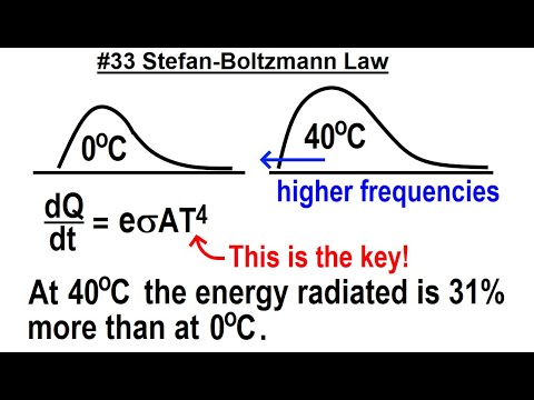 Can You Believe It 27 What is Time