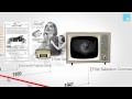 The History Of Advertising In 60 Seconds