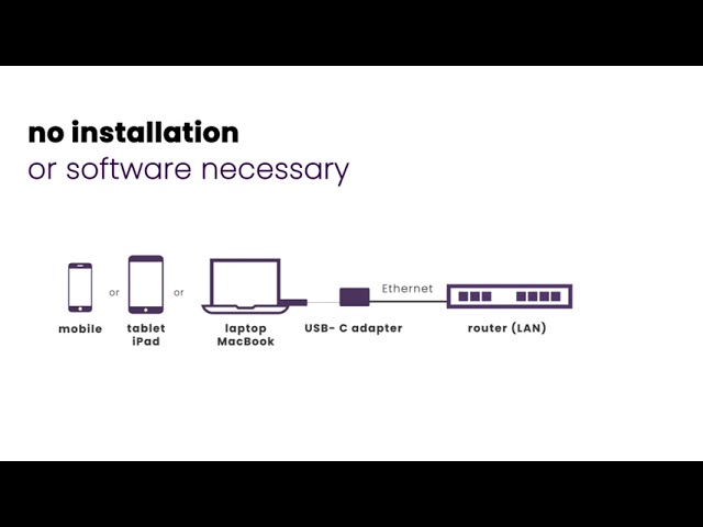 Video teaser for How to connect USB-C to Ethernet?