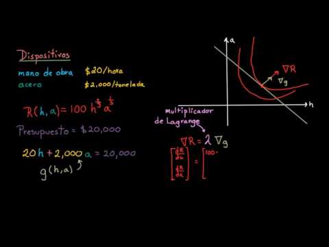 Ejemplo de multiplicadores de Lagrange. Parte 1-Khan Academy