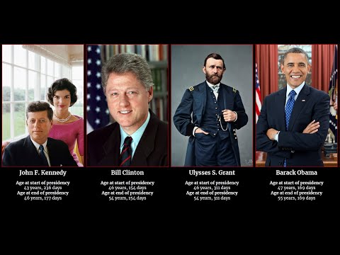 U.S. Presidents by Age (2021)