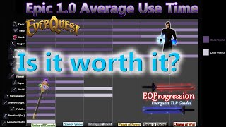 Everquest - Comparing the 1.0 Epics