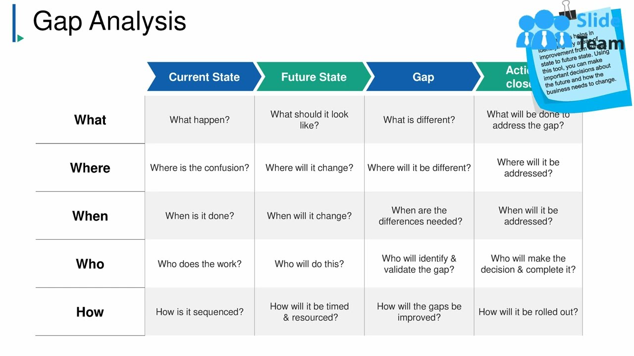 Gap Analysis Ppt Example File