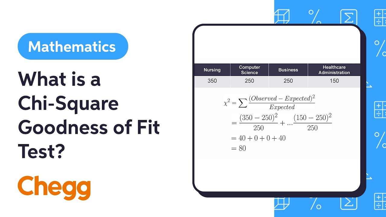 What is a Chi-Square Goodness of Fit Test? | Introduction to Statistics