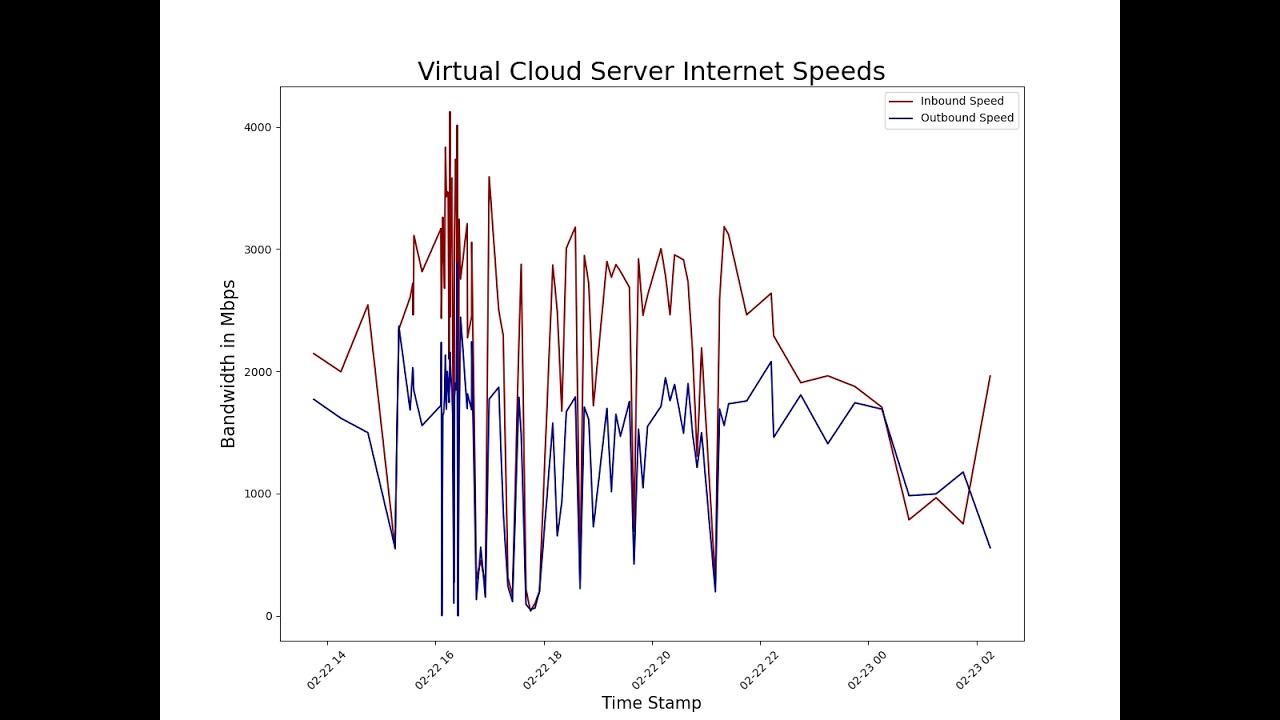 A HarvardX edX cs50 Python Final Project