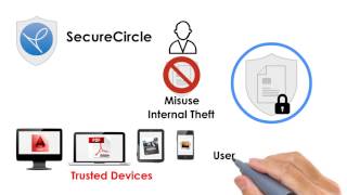 SecureCircle Video